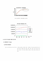 하이트와 두산의 비교 분석-5