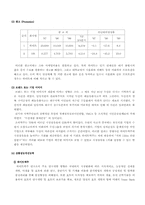 하이트와 두산의 비교 분석-7