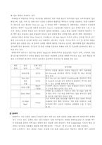 하이트와 두산의 비교 분석-8