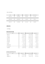 남양유업과 매일유업 비교 분석-4