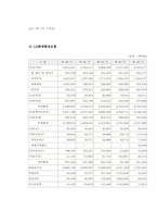 현대해상화재보험과 LG화재해상보험의 마케팅 비교분석-9