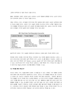 [마케팅]브랜드와 가치측정과 가치창출을 위한 방안모색-5