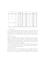 [관광경영학 마케팅전략 서비스마케팅]멀티플렉스극장 CGV-14