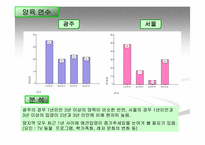 [마케팅조사]애견시장 비교 분석 및 향후 경쟁 전략 검토-12