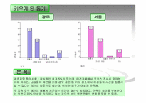 [마케팅조사]애견시장 비교 분석 및 향후 경쟁 전략 검토-13