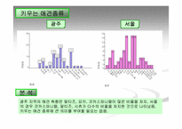 [마케팅조사]애견시장 비교 분석 및 향후 경쟁 전략 검토-14