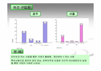 [마케팅조사]애견시장 비교 분석 및 향후 경쟁 전략 검토-15