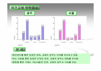 [마케팅조사]애견시장 비교 분석 및 향후 경쟁 전략 검토-16