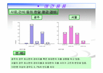 [마케팅조사]애견시장 비교 분석 및 향후 경쟁 전략 검토-18