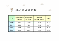 [기업광고론]캔커피 레쓰비 광고 분석-6