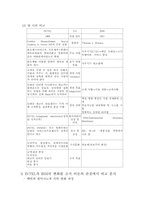 INTEL(인텔)과 IBM 역사 및 변화를 조직이론 관점에서의 분석-5