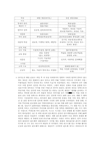 INTEL(인텔)과 IBM 역사 및 변화를 조직이론 관점에서의 분석-13