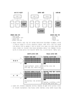 INTEL(인텔)과 IBM 역사 및 변화를 조직이론 관점에서의 분석-16