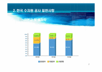 [공기업론] 한국수자원공사 분석-7