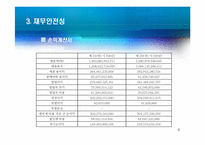 [공기업론] 한국수자원공사 분석-9