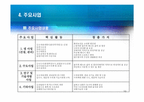 [공기업론] 한국수자원공사 분석-10