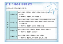 [인사관리] 노사관계와 노사협력제도-7