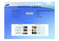 [인적자원관리] 주요 기업별 교육훈련제도-3