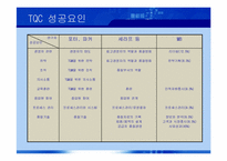 [조직론] 도요타 상황변수와 조직설계 변화-17