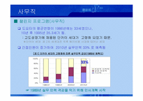 [조직론] 도요타 상황변수와 조직설계 변화-20
