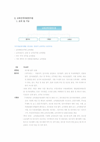 [인적자원개발현장견학보고서] 교육인적자원연수원.(www.neti.co.kr) 에 대하여-2