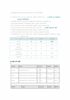 [인적자원개발현장견학보고서] 교육인적자원연수원.(www.neti.co.kr) 에 대하여-5