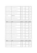 [인적자원개발현장견학보고서] 교육인적자원연수원.(www.neti.co.kr) 에 대하여-6