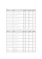 [인적자원개발현장견학보고서] 교육인적자원연수원.(www.neti.co.kr) 에 대하여-8