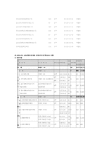 [인적자원개발현장견학보고서] 교육인적자원연수원.(www.neti.co.kr) 에 대하여-14