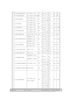 [인적자원개발현장견학보고서] 교육인적자원연수원.(www.neti.co.kr) 에 대하여-15