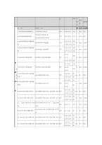 [인적자원개발현장견학보고서] 교육인적자원연수원.(www.neti.co.kr) 에 대하여-16