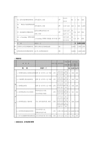 [인적자원개발현장견학보고서] 교육인적자원연수원.(www.neti.co.kr) 에 대하여-17