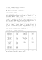 [인사관리] 여성인력개발에 대해서-5
