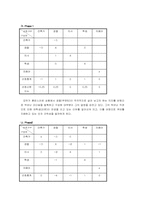 [조직행동] 영화속 `큐브` 갈등분석-13