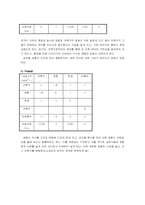 [조직행동] 영화속 `큐브` 갈등분석-14