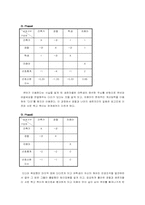 [조직행동] 영화속 `큐브` 갈등분석-15