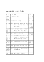 [중소기업론 사업계획서] l스포츠 이벤트를 활용한 맥주 전문 프랜차이즈-11