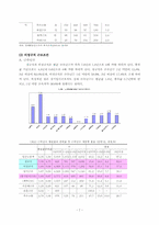 [인적자원관리] 한국 비정규직노동자 관리의 현황과 개선방안-7