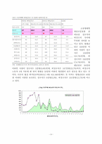 [인적자원관리] 한국 비정규직노동자 관리의 현황과 개선방안-9