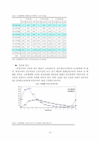 [인적자원관리] 한국 비정규직노동자 관리의 현황과 개선방안-10