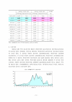 [인적자원관리] 한국 비정규직노동자 관리의 현황과 개선방안-11