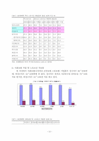 [인적자원관리] 한국 비정규직노동자 관리의 현황과 개선방안-12