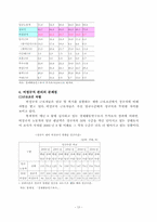 [인적자원관리] 한국 비정규직노동자 관리의 현황과 개선방안-13
