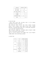 [인적자원관리] 삼양사의 인적자원관리-8