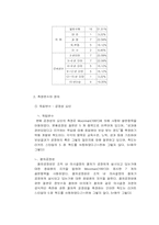 [인적자원관리] 삼양사의 인적자원관리-9