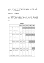 [인적자원관리] 삼양사의 인적자원관리-13