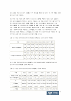 [사업계획서] 여행상품을 고객의 자유입찰하는 여행사-17