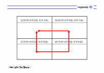 [마케팅] 메가스터디 마케팅분석-14