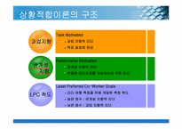 [리더십] 상황적합이론-4