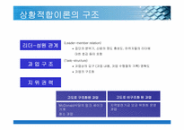 [리더십] 상황적합이론-5